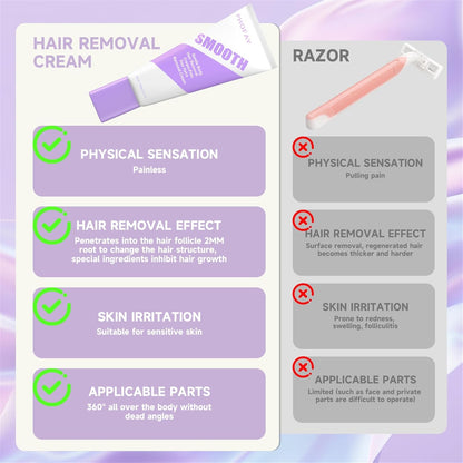 Hair Removal Cream for Men and Women Sensitive Skin– Fast-Acting Gentle Depilatory Dermatologist-Recommended with Aloe & Hyaluronic Acid Travel Size(3.5 Ounce (Pack of 1))